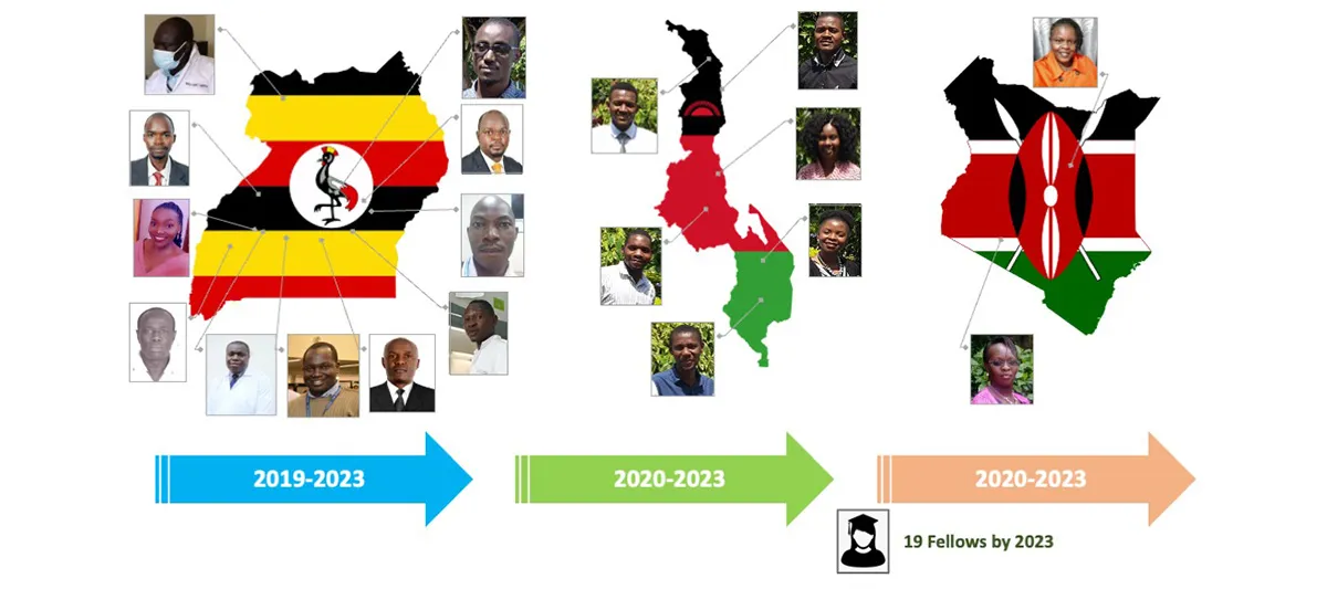 Maps of Uganda, Kenya and Malawi wiht pictures of Fleming fellows