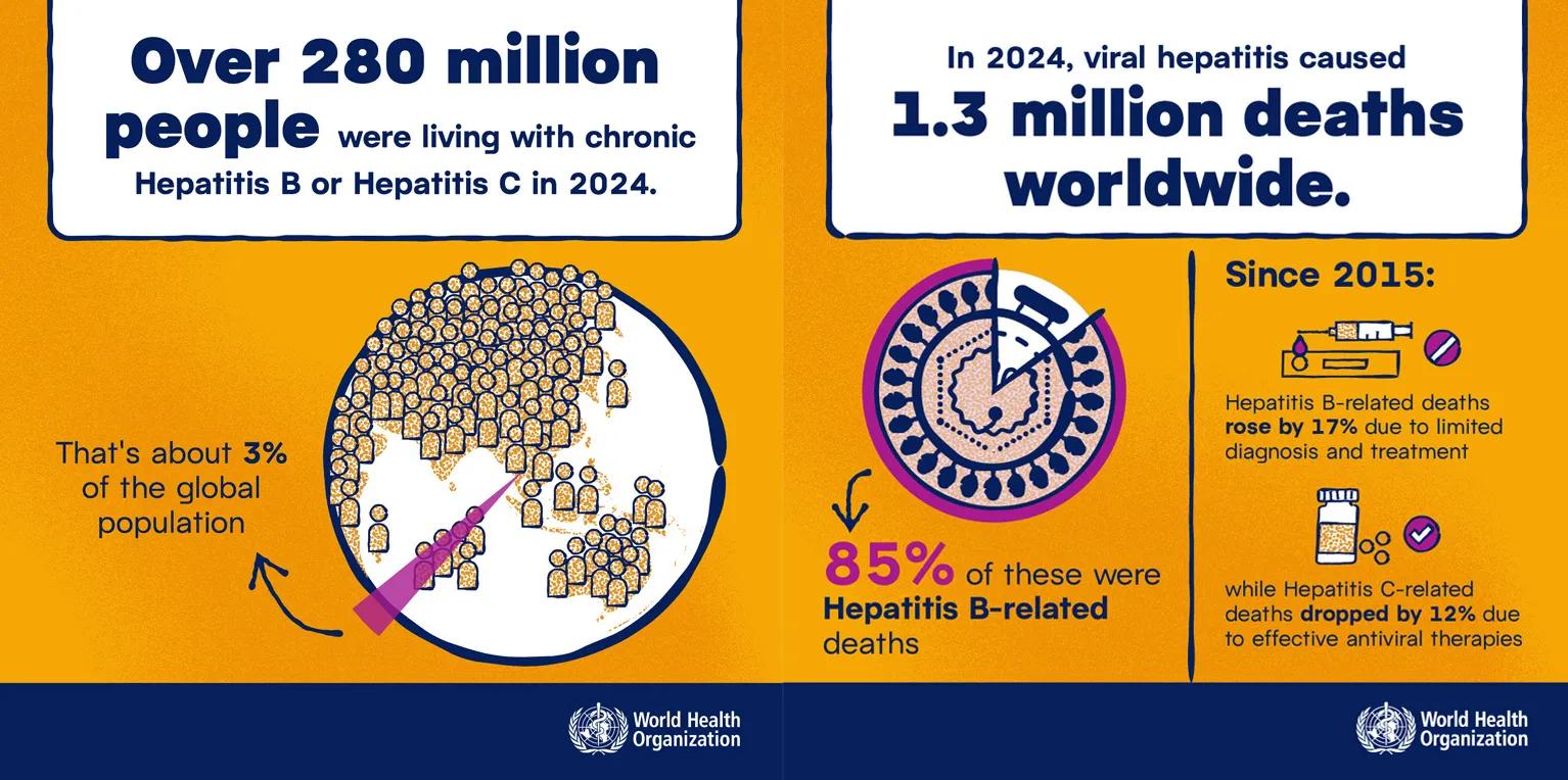 WorldHepDay